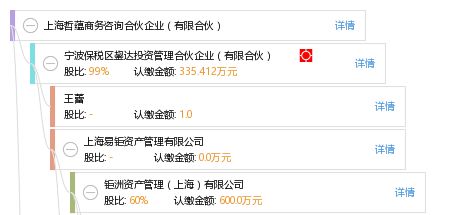 上海哲蘊(yùn)商務(wù)咨詢(xún)合伙企業(yè) 有限合伙