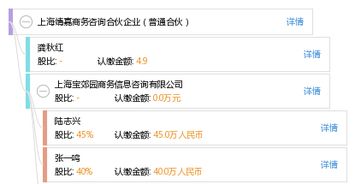 上海靖嘉商務(wù)咨詢(xún)合伙企業(yè) 普通合伙