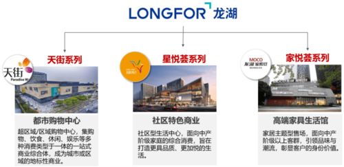 萬達 凱德 華潤等典型商業(yè)地產(chǎn)企業(yè)產(chǎn)品線解析