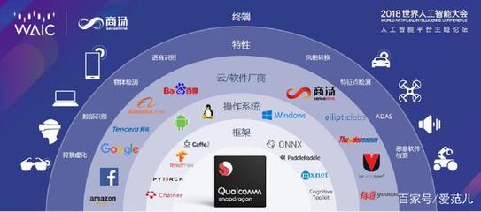 AI 與 5G 雙翼齊飛 高通揭示人工智能基礎(chǔ)軟件開發(fā)的協(xié)同新紀(jì)元