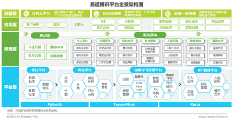 2021年中國人工智能基礎(chǔ)軟件開發(fā) 機(jī)遇、挑戰(zhàn)與行業(yè)觀察
