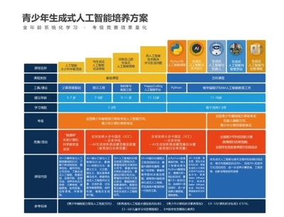 暢學(xué)AIGC課程 以人工智能基礎(chǔ)軟件開發(fā)，助力千余學(xué)校落地新版AI教育指南