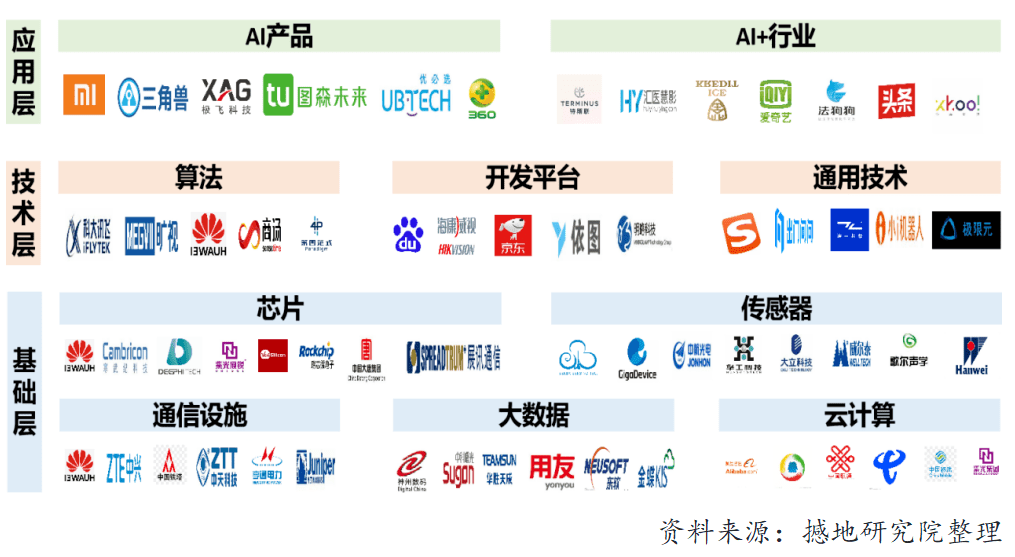人工智能基礎(chǔ)軟件開發(fā) 我國AI產(chǎn)業(yè)發(fā)展與市場變革的核心驅(qū)動力