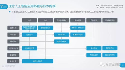 2018中國醫(yī)療人工智能發(fā)展研究報(bào)告 聚焦人工智能基礎(chǔ)軟件開發(fā)的機(jī)遇與挑戰(zhàn)